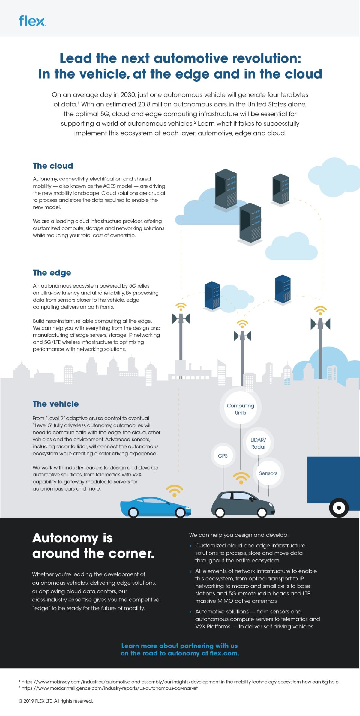 infografía que ilustra la próxima revolución automovilística