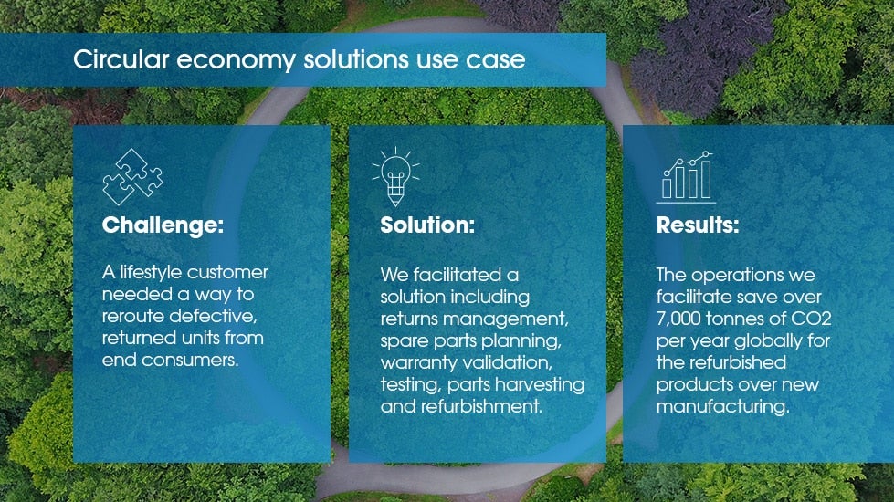 Circular Economy Solutions Use Cases