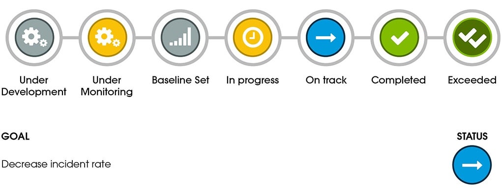 Keeping our goals on track: a graphic of our process
