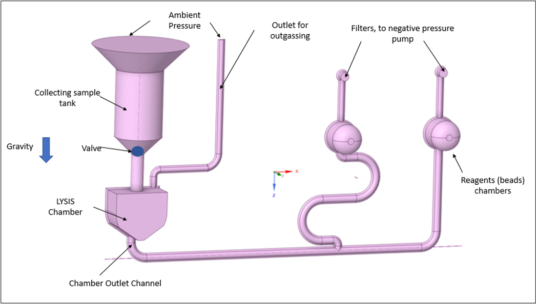 sample separation mechanical diagram